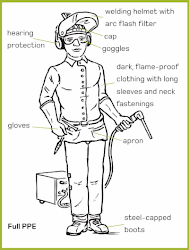 welding safety equipment