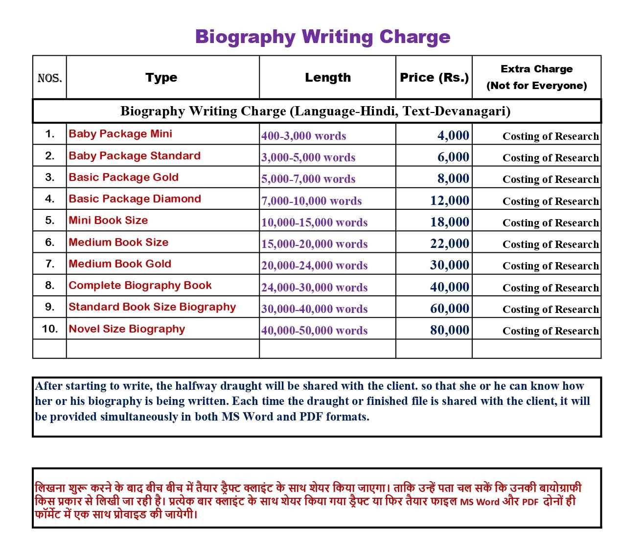 Hindi Biography Writing Charges
