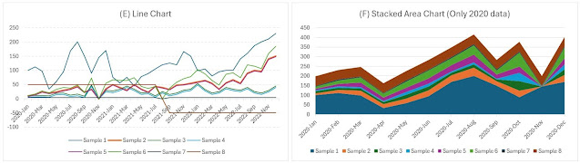 Line Chart, respectively Area Chart based on a subset