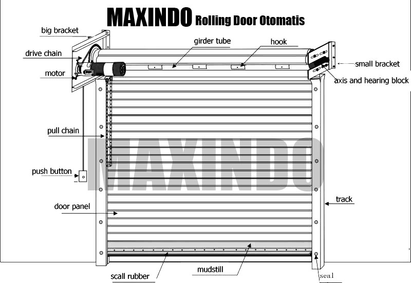  ROLLING DOOR INDUSTRI