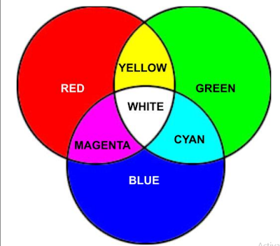 Perbedaan Warna RGB Dengan CMYK 