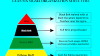 Green Lean Six Sigma