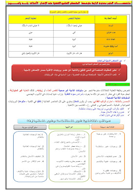 ملخص مادة العلوم الطبيعية الرابعة متوسط