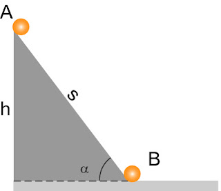 Gambar Energi potensial gravitasi pada bidang miring