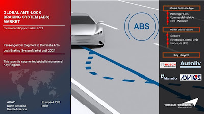 Anti-Lock Braking System Market