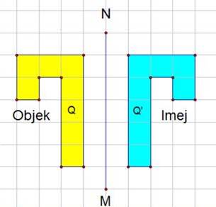 MATEMATIK TINGKATAN 2 BAB 11: PANTULAN