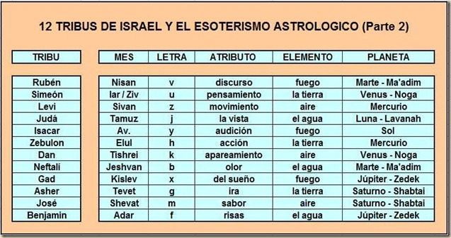 12 tribus ateismo 2