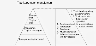 Sistem Informasi Manajemen-02