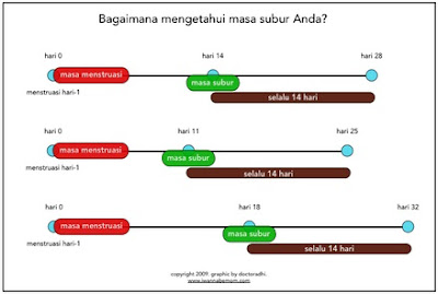 Tips menghitung masa subur.jpg