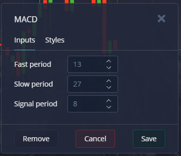 MACD Indicators