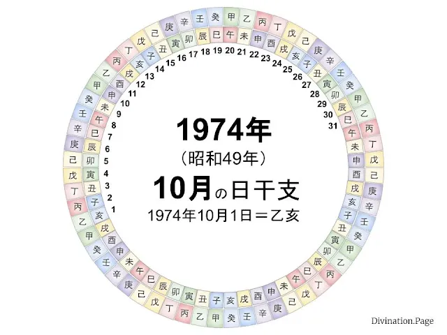 1974年（昭和49年）10月の日干支の図