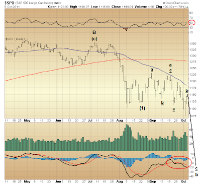 $SPX