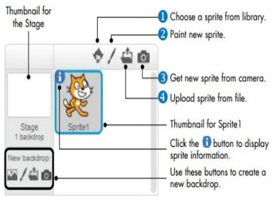 cara menambah sprite pada scratch