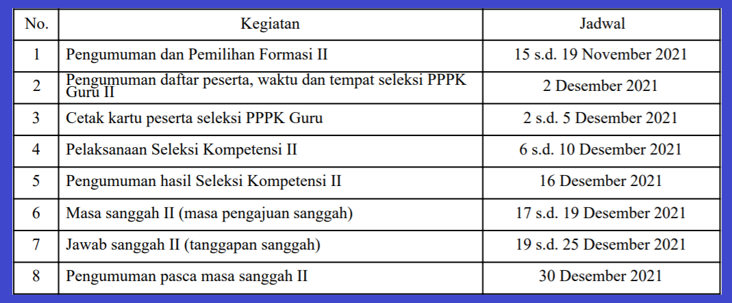 Jadwal terbaru PPPK Guru Tahap 2 (pemilihan formasi hingga Seleksi