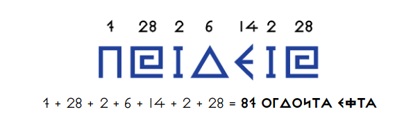 ΠΑΙΔΕΙΑ: Ο ΕΠΤΑΕΠΙΠΕΔΟΣ ΚΩΔΙΚΟΣ ΤΗΣ ΣΥΝΘΕΣΗΣ ΤΗΣ ΑΠΟΚΑΛΥΠΤΕΙ ΤΑ ΜΥΣΤΙΚΑ ΤΟΥ