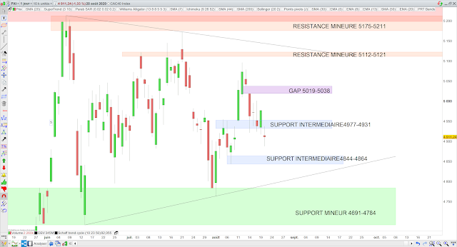 cac40 21/08/20