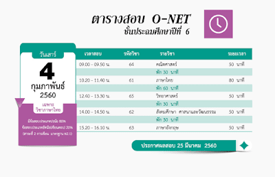 โหลดข้อสอบ Pre O-NET 2555 English ป.6