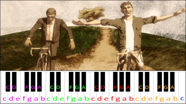 Handlebars by Flobots Piano / Keyboard Easy Letter Notes for Beginners