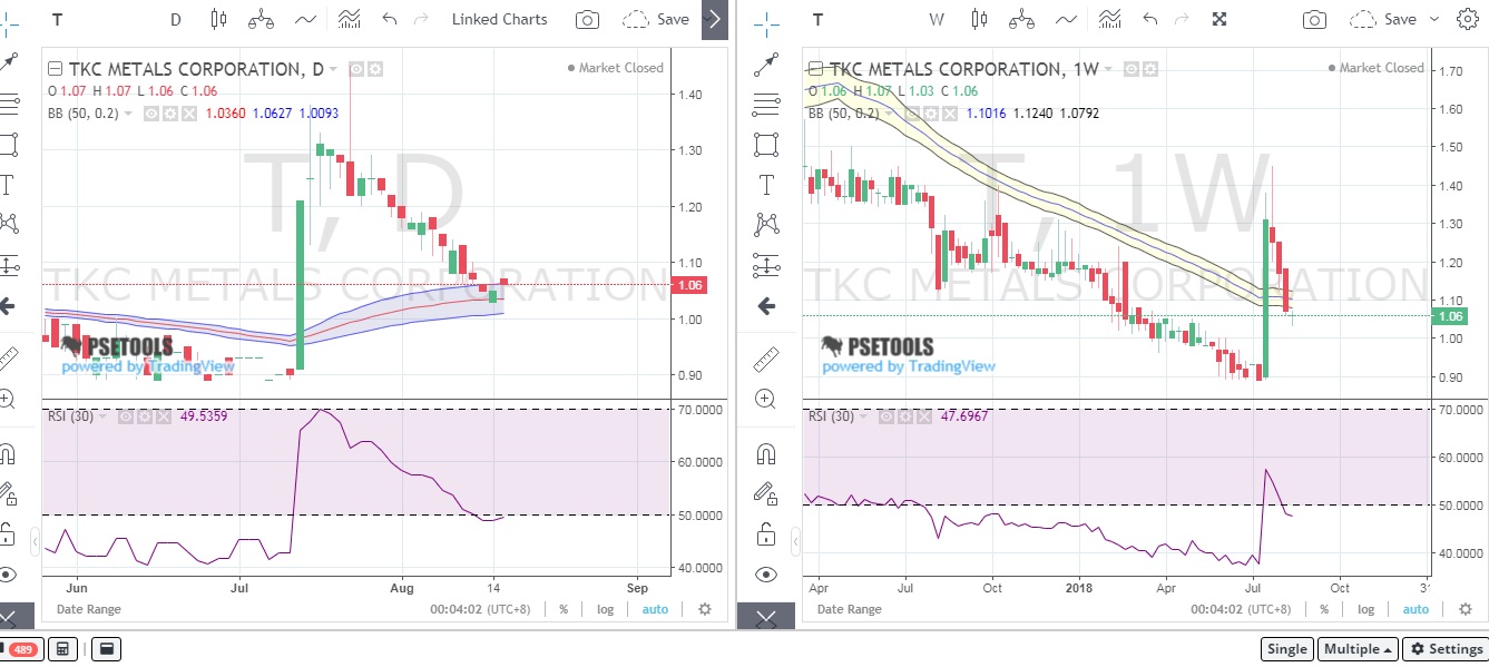 Spyfrat Trading System