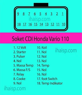 Soket CDI Honda Vario 110