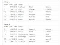 Jadwal Pertandingan Piala Dunia 2014 - Penyisihan Grup 