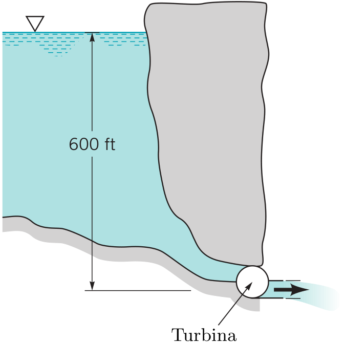 Represa con central hidroeléctrica (turbina)