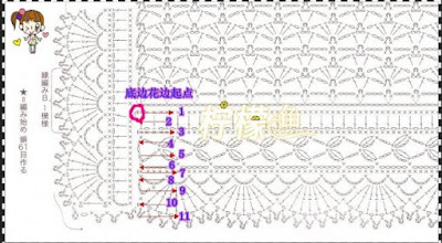 Crochet Patterns