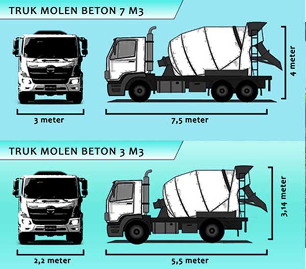 Harga Ready Mix Bekasi Terbaru 2021 Mutu Terjamin