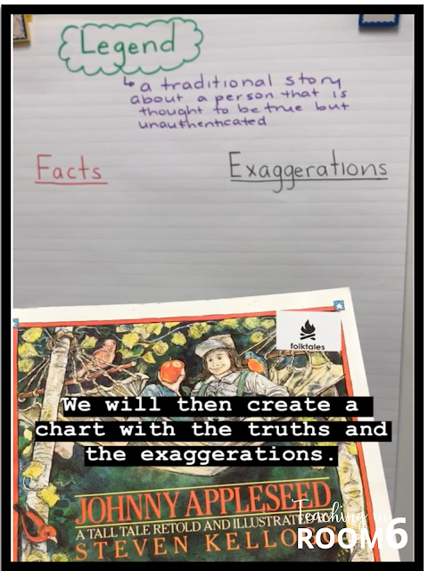 Creating a chart of facts and exaggerations about Johnny Appleseed using textual evidence.