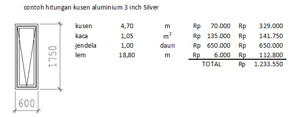  Cara  Menghitung  estimasi harga  kusen aluminium  KUSEN 