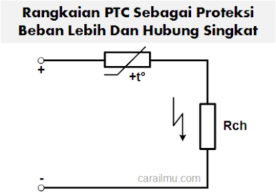 contoh aplikasi ptc