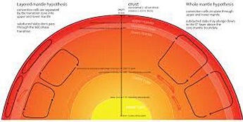 Earth's Core-Mantle Boundary