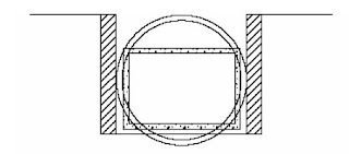 Small spatial requirement of box culver