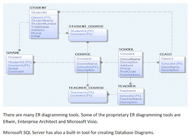 Introduction to Database Systems