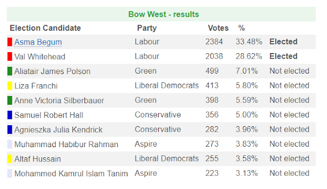 Screenshot of the local Tower Hamlets election results