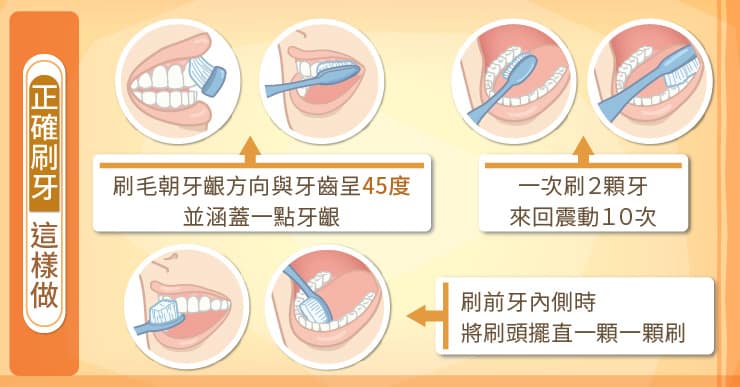 正確刷牙方式