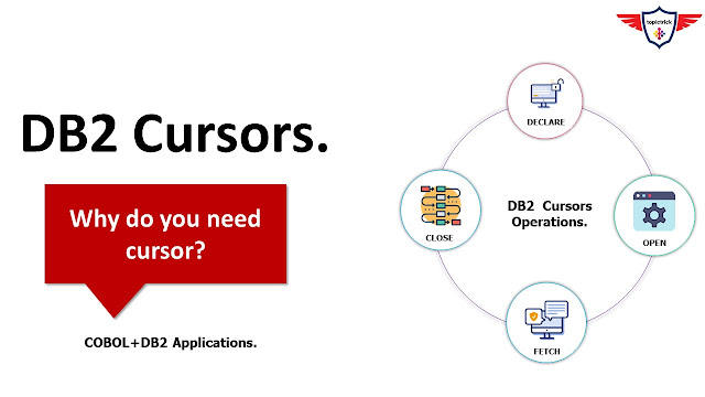 DB2 Cursors, Stages of DB2 cursors, Life of Cursor