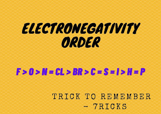 Electronegativity Order and Values of Periodic Elements F, O, N, Cl, Br, C, S, I, H, P