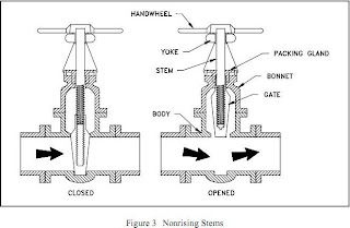 nonrising steams valve