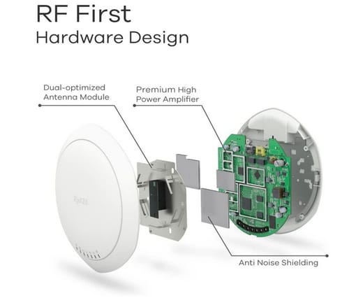 Zyxel NWA1123-ACPRO-NI  WiFi 11ac 3x3 Access Point