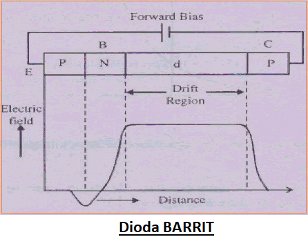 Perbedaan Dioda Impatt dan Dioda Trapatt dan Dioda Baritt