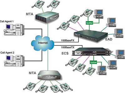 Que es voz sobre ip