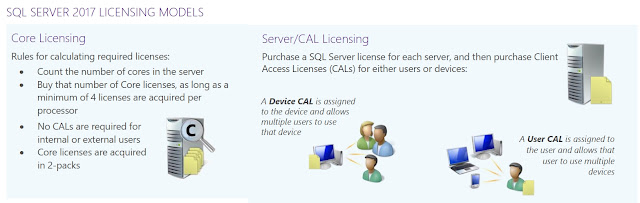 Licentiere Microsoft, Licentiere SQL 2017