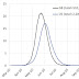 Revisiting March 2020: What Was Wrong With the Very High Early Death Estimates?