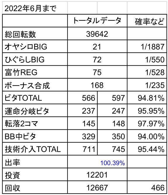 設定狙いひぐらしデータまとめ