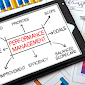 Mengenal Apa itu Performance Management System