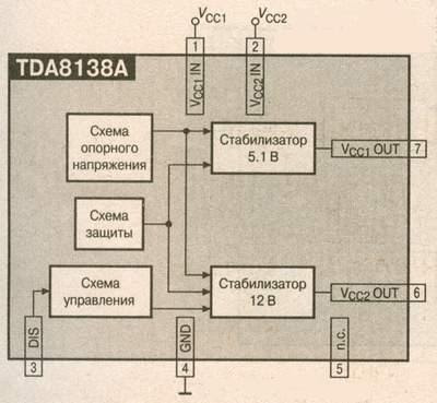 Структурная схема стабилизатора напряжений TDA8138A