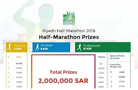 RIYADH MARATHON BRINGS PRIZES WORTH 2 MILLION RIYALS