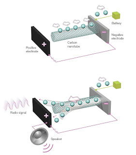 nano radio