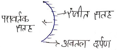 Concave mirror-class10th-physics